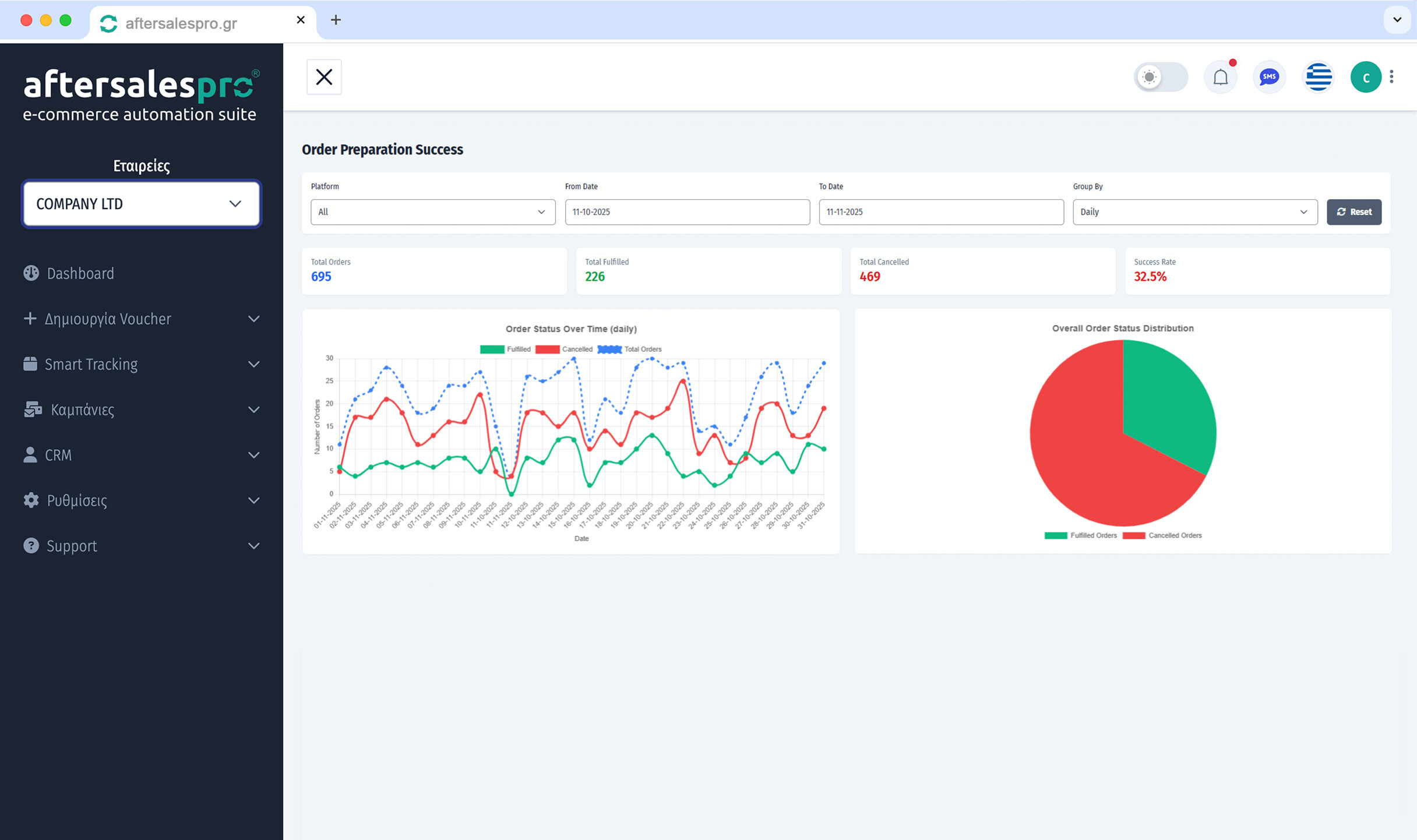 AfterSalesPro Benchmarking Pro™