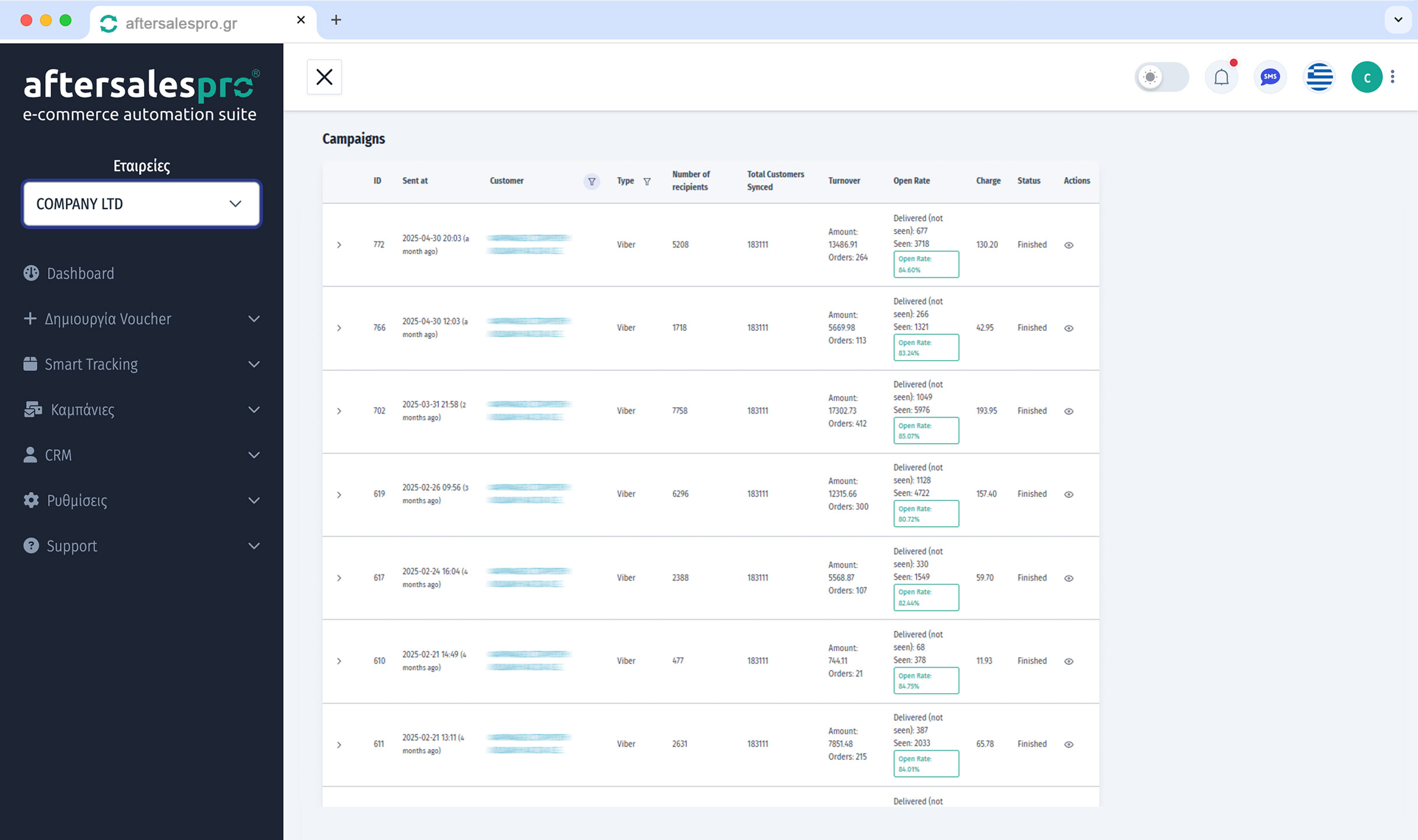 Create campaigns with high ROI using AI