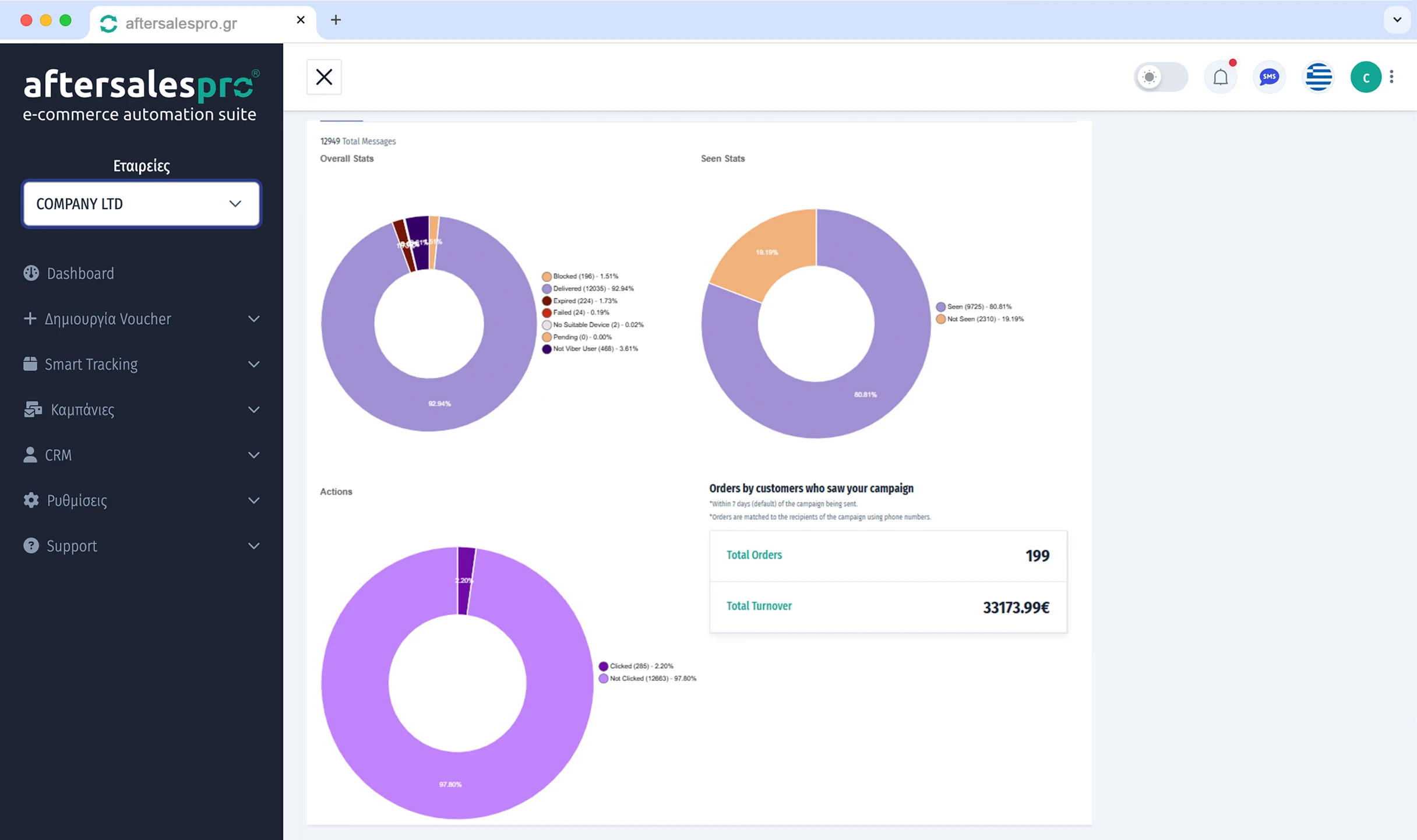 Track the true campaigns revenue