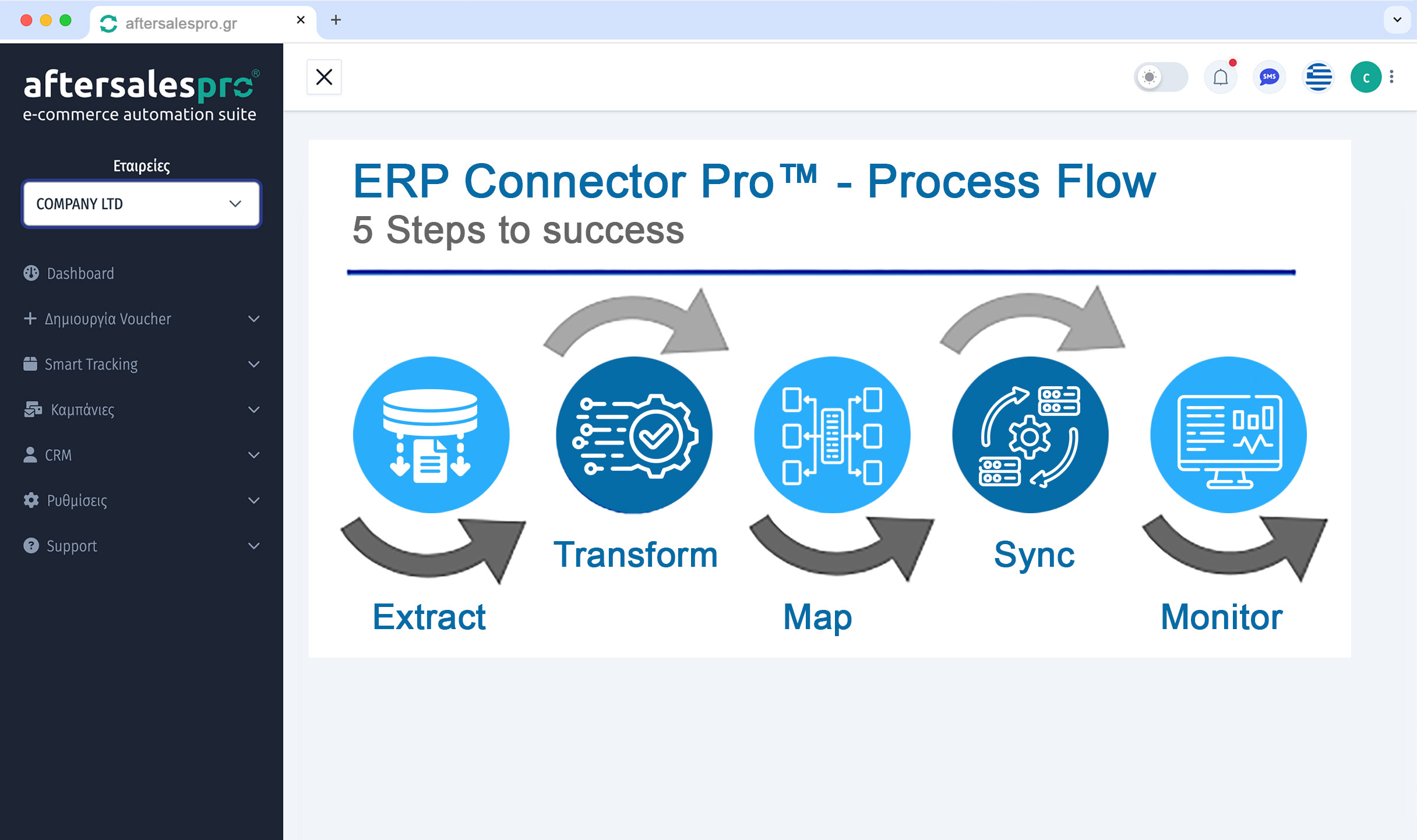 AfterSalesPro Thinking about switching to a new eCommerce platform?