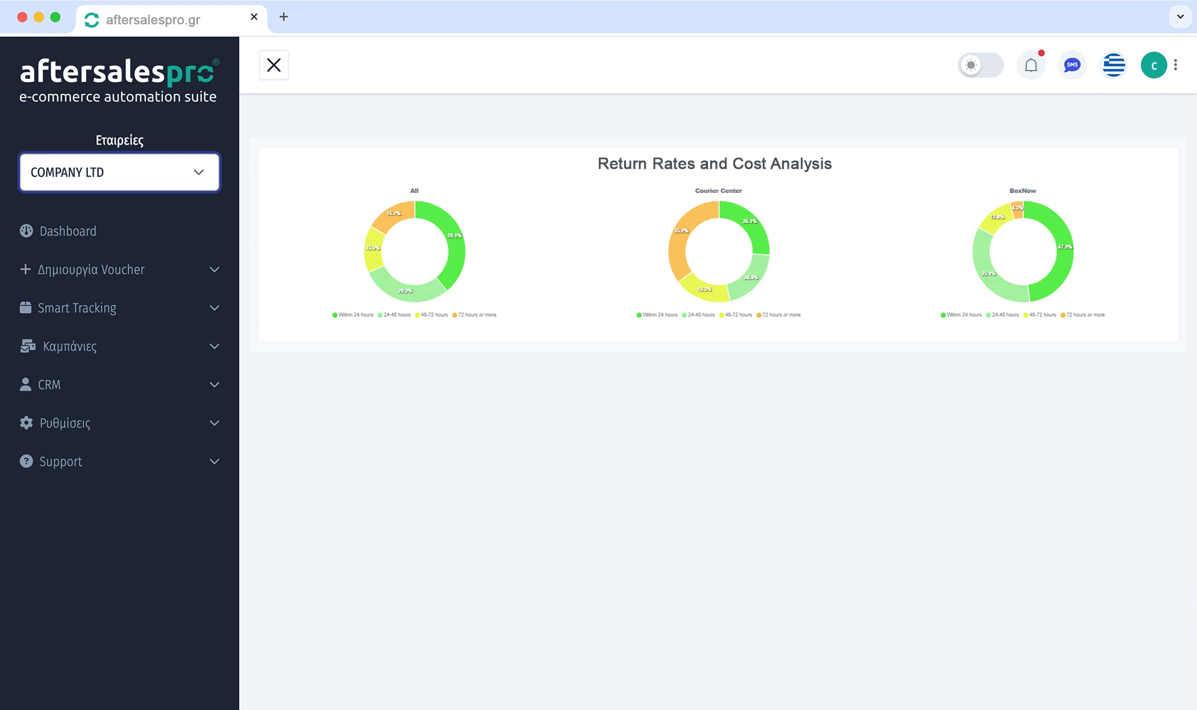 Monitor your return KPIs